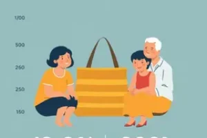 renda máxima por pessoa para ter direito ao Bolsa Família em 2026
