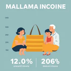 renda máxima por pessoa para ter direito ao Bolsa Família em 2026