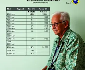 INSS paga aposentados e pensionistas